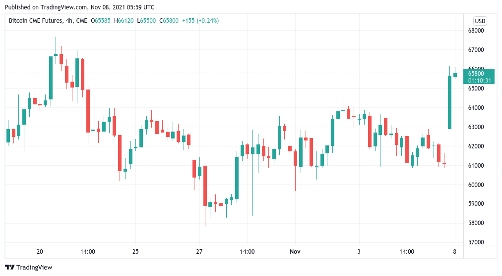 'Kháng cự là vô ích' - 5 điều cần xem trong Bitcoin tuần này - Tin Tức Bitcoin - Cập Nhật Tin Tức Coin Mới Nhất 24/7 2025 'Kháng cự là vô ích' - 5 điều cần xem trong Bitcoin tuần này - Tin Tức Bitcoin - Cập Nhật Tin Tức Coin Mới Nhất 24/7 2025