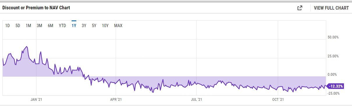 Morgan Stanley thêm nhiều cổ phiếu Bitcoin Grayscale bất chấp việc giảm giá mạnh - Tin Tức Bitcoin - Cập Nhật Tin Tức Coin Mới Nhất 24/7 2025 Morgan Stanley thêm nhiều cổ phiếu Bitcoin Grayscale bất chấp việc giảm giá mạnh - Tin Tức Bitcoin - Cập Nhật Tin Tức Coin Mới Nhất 24/7 2025