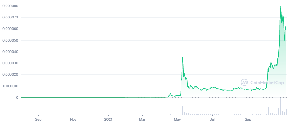 Một giám đốc kho siêu thị nghỉ hưu sớm ở tuổi 35 nhờ SHIB - Tin Tức Bitcoin - Cập Nhật Tin Tức Coin Mới Nhất 24/7 2025 Một giám đốc kho siêu thị nghỉ hưu sớm ở tuổi 35 nhờ SHIB - Tin Tức Bitcoin - Cập Nhật Tin Tức Coin Mới Nhất 24/7 2025