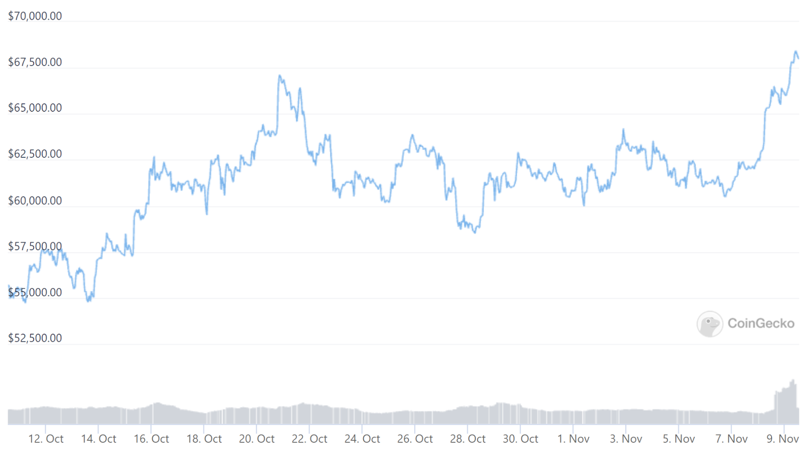 Một lần nữa, Bitcoin và Ethereum đạt mức cao nhất mọi thời đại mới - Tin Tức Bitcoin - Cập Nhật Tin Tức Coin Mới Nhất 24/7 2025 Một lần nữa, Bitcoin và Ethereum đạt mức cao nhất mọi thời đại mới - Tin Tức Bitcoin - Cập Nhật Tin Tức Coin Mới Nhất 24/7 2025