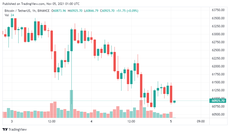 Những yếu tố này đã kích hoạt một đợt bán tháo tiền điện tử trên diện rộng - Tin Tức Bitcoin - Cập Nhật Tin Tức Coin Mới Nhất 24/7 2025 Những yếu tố này đã kích hoạt một đợt bán tháo tiền điện tử trên diện rộng - Tin Tức Bitcoin - Cập Nhật Tin Tức Coin Mới Nhất 24/7 2025