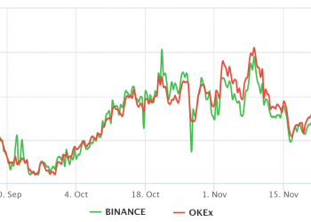 Ôn trăng?  Dữ liệu cho thấy các nhà giao dịch chuyên nghiệp đang trở nên lạc quan hơn về giá Bitcoin