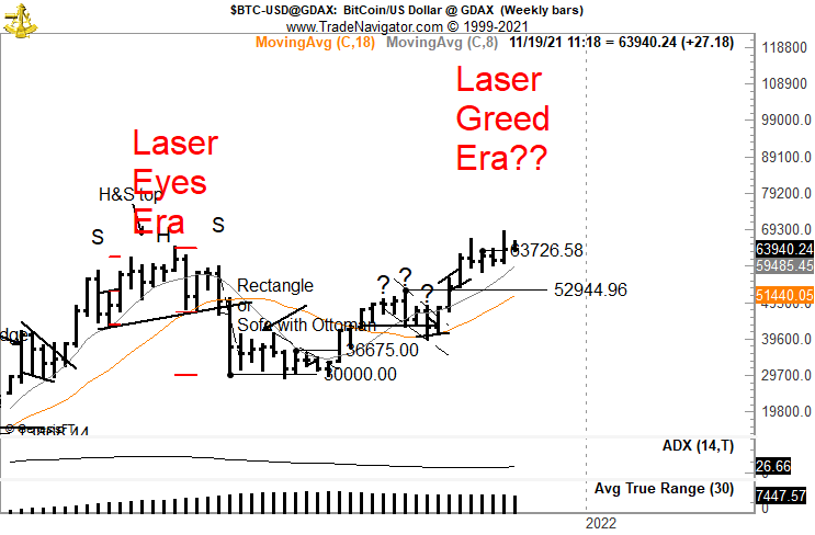 peter-brandt-call-53000-cho-bitcoin-giá