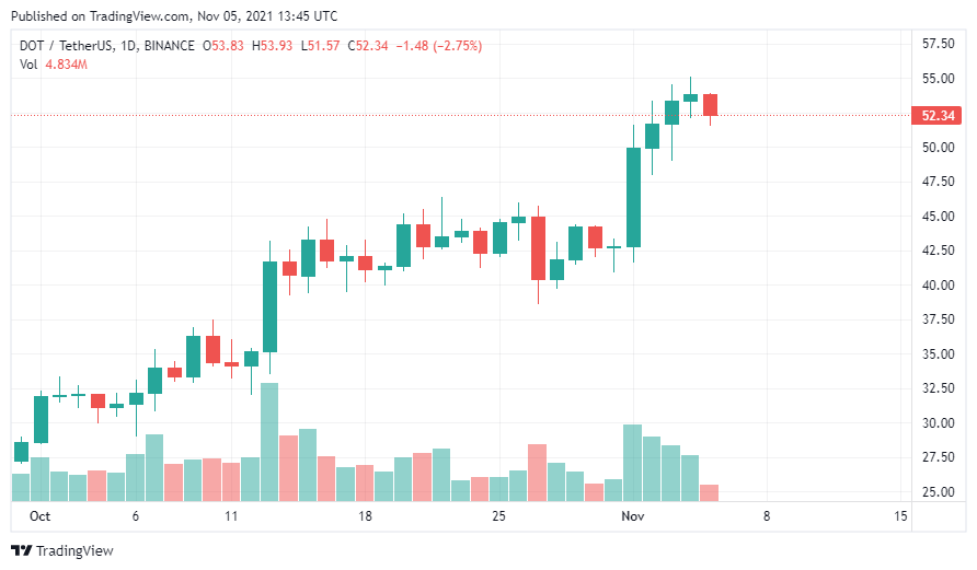 Polkadot vừa phát hành parachain đầu tiên - Tin Tức Bitcoin - Cập Nhật Tin Tức Coin Mới Nhất 24/7 2025 Polkadot vừa phát hành parachain đầu tiên - Tin Tức Bitcoin - Cập Nhật Tin Tức Coin Mới Nhất 24/7 2025