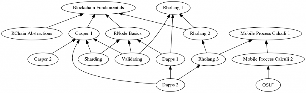 RChain và ZB: Hướng tới một chuỗi khối không hàng đợi, không người lãnh đạo, không giới hạn - Tin Tức Bitcoin - Cập Nhật Tin Tức Coin Mới Nhất 24/7 2025 RChain và ZB: Hướng tới một chuỗi khối không hàng đợi, không người lãnh đạo, không giới hạn - Tin Tức Bitcoin - Cập Nhật Tin Tức Coin Mới Nhất 24/7 2025