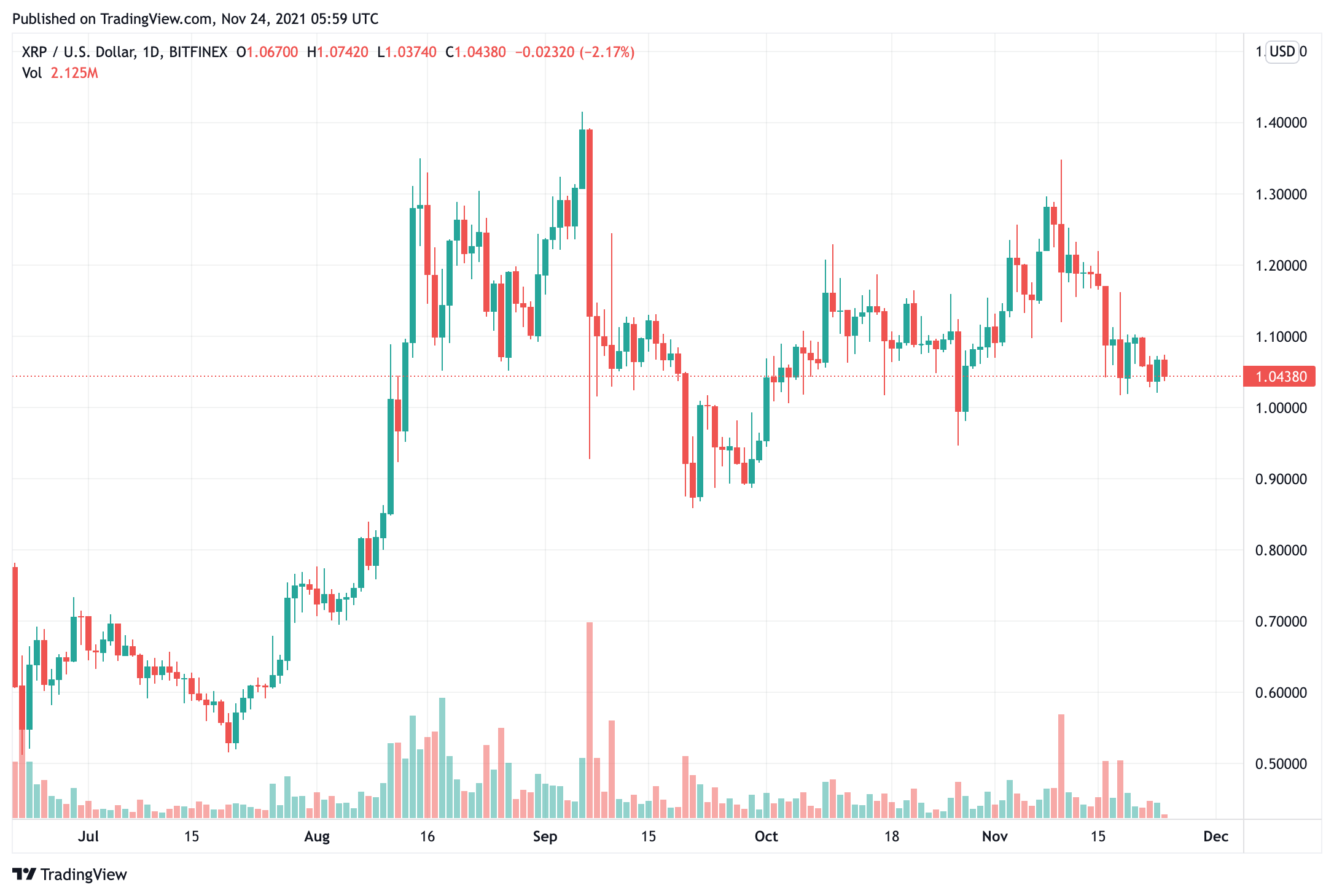 Ripple và Cộng hòa Palau hợp tác để khám phá một loại tiền kỹ thuật số bằng cách sử dụng Sổ cái XRP - Tin Tức Bitcoin - Cập Nhật Tin Tức Coin Mới Nhất 24/7 2025 ripple-and-the-republic-of-palau-partner-to-explore-a-digital-currency-using-the-xrp-sổ cái
