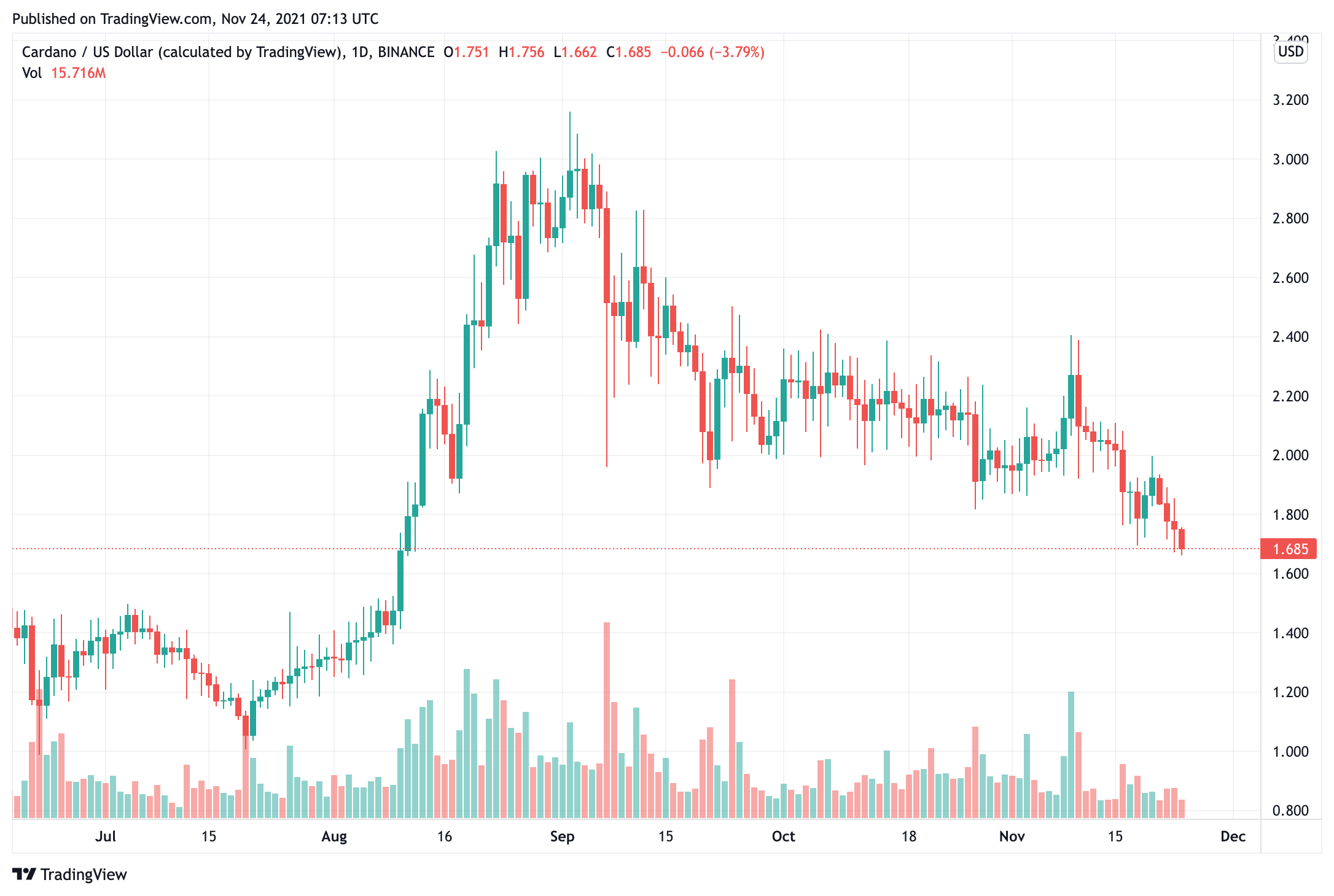 Sàn giao dịch tiền điện tử của Israel eToro sẽ xóa Cardano (ADA) và Tron (TRX) vào cuối năm nay - Tin Tức Bitcoin - Cập Nhật Tin Tức Coin Mới Nhất 24/7 2025 israeli-crypto-exchange-etoro-will-delist-cardano-ada-and-tron-trx-by-the-end-of-the-year