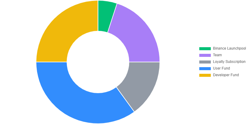 Santos FC Fan Token (SANTOS) là gì? Dự án thứ 26 trên Binance Launchpool - Tin Tức Bitcoin - Cập Nhật Tin Tức Coin Mới Nhất 24/7 2025