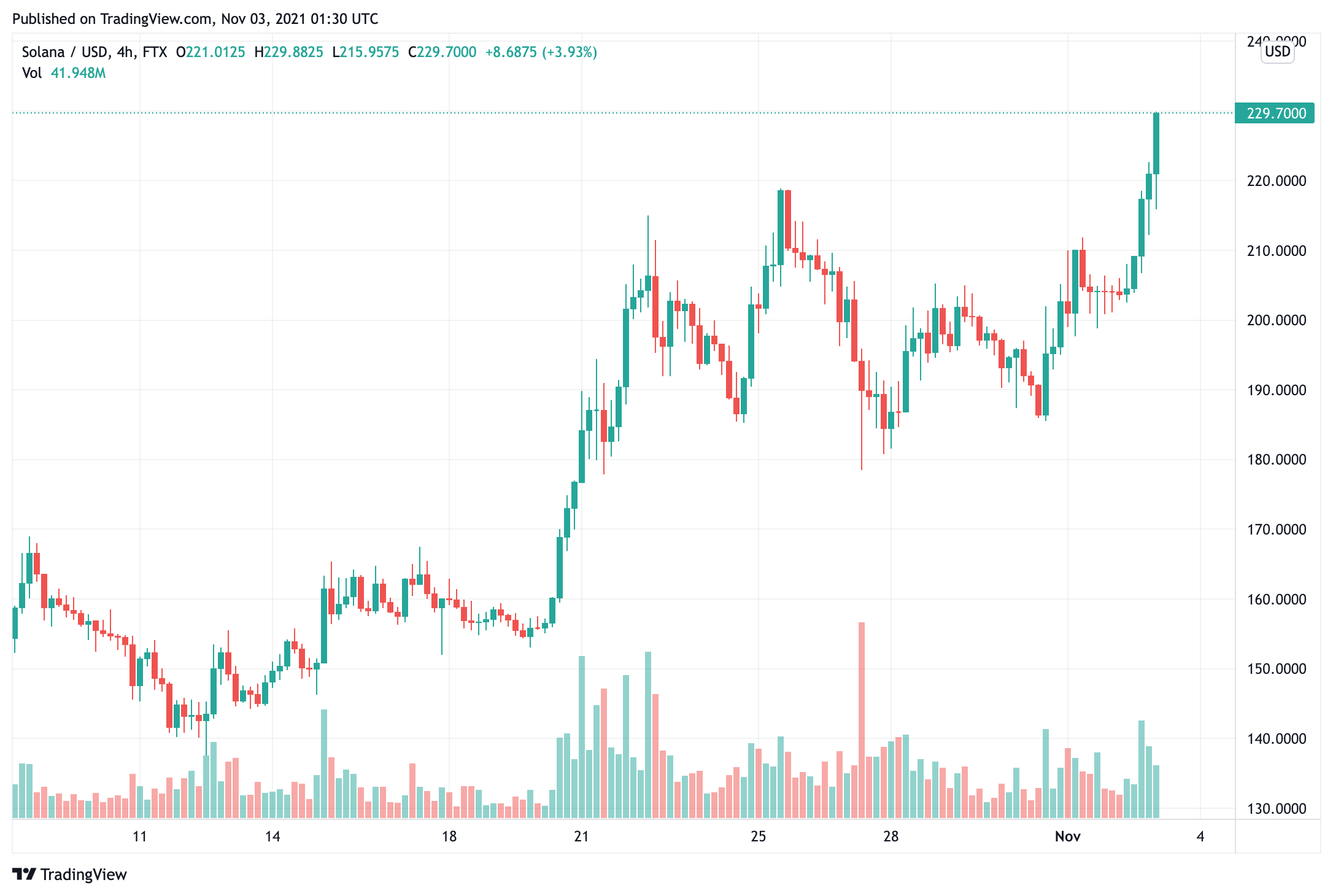 Solana, Cardano và XRP đối đầu nhau về vốn hóa thị trường, nhưng SOL dẫn đầu - Tin Tức Bitcoin - Cập Nhật Tin Tức Coin Mới Nhất 24/7 2025 solana-cardano-and-xrp-necks-to-stock-in-terms-of-market-cap-but-sol-take-the-lead