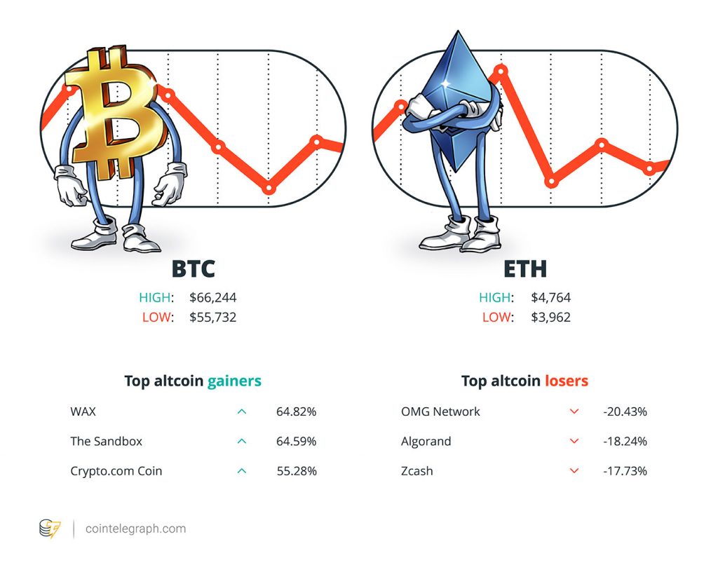 Taproot kích hoạt, K-pop đi vào Metaverse và Staples Center trở thành Crypto.com Arena: Hodler's Digest, ngày 7-13 tháng 11 - Tin Tức Bitcoin - Cập Nhật Tin Tức Coin Mới Nhất 24/7 2025