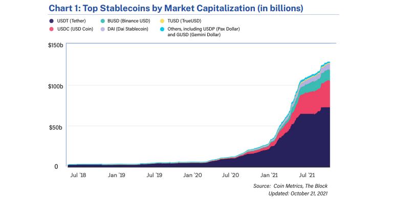 Thống đốc Fed Waller ca ngợi stablecoin là một sự đổi mới thực sự khiến sự phát triển của CBDC trở nên thừa thãi - Tin Tức Bitcoin 2024