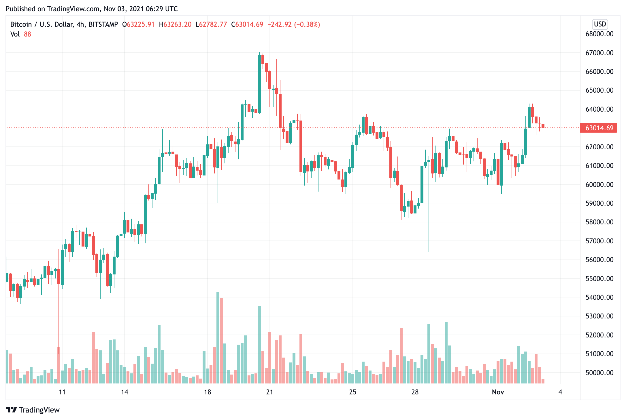 pro-crypto-us-senator-bitcoin-is-the-standard-for-other-cryptos-xrp-might-be-a-security