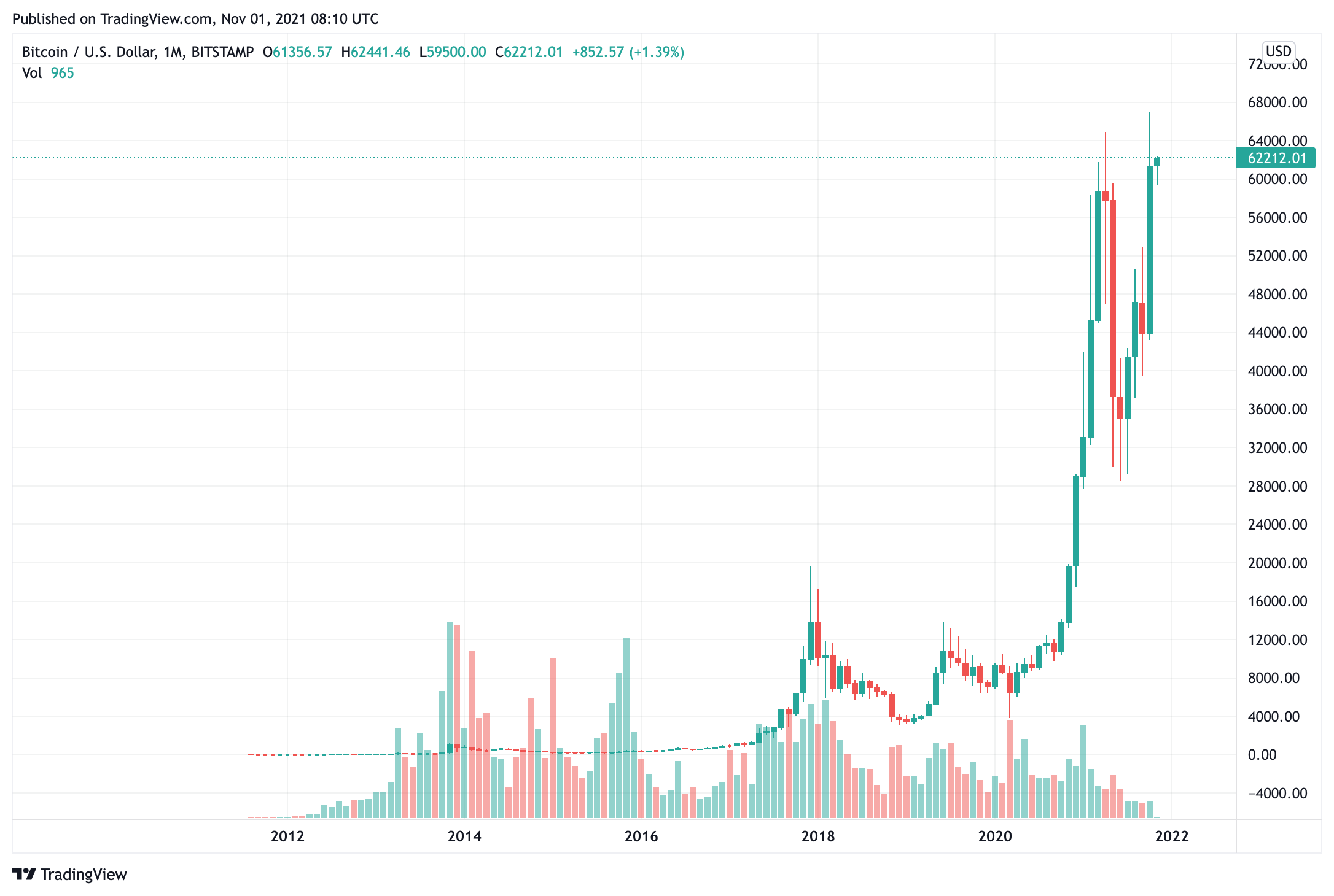 tỷ phú-peter-thiel-hối-hận-không-mua-nhiều-btc-khi-bitcoin-giá-đã-rẻ hơn