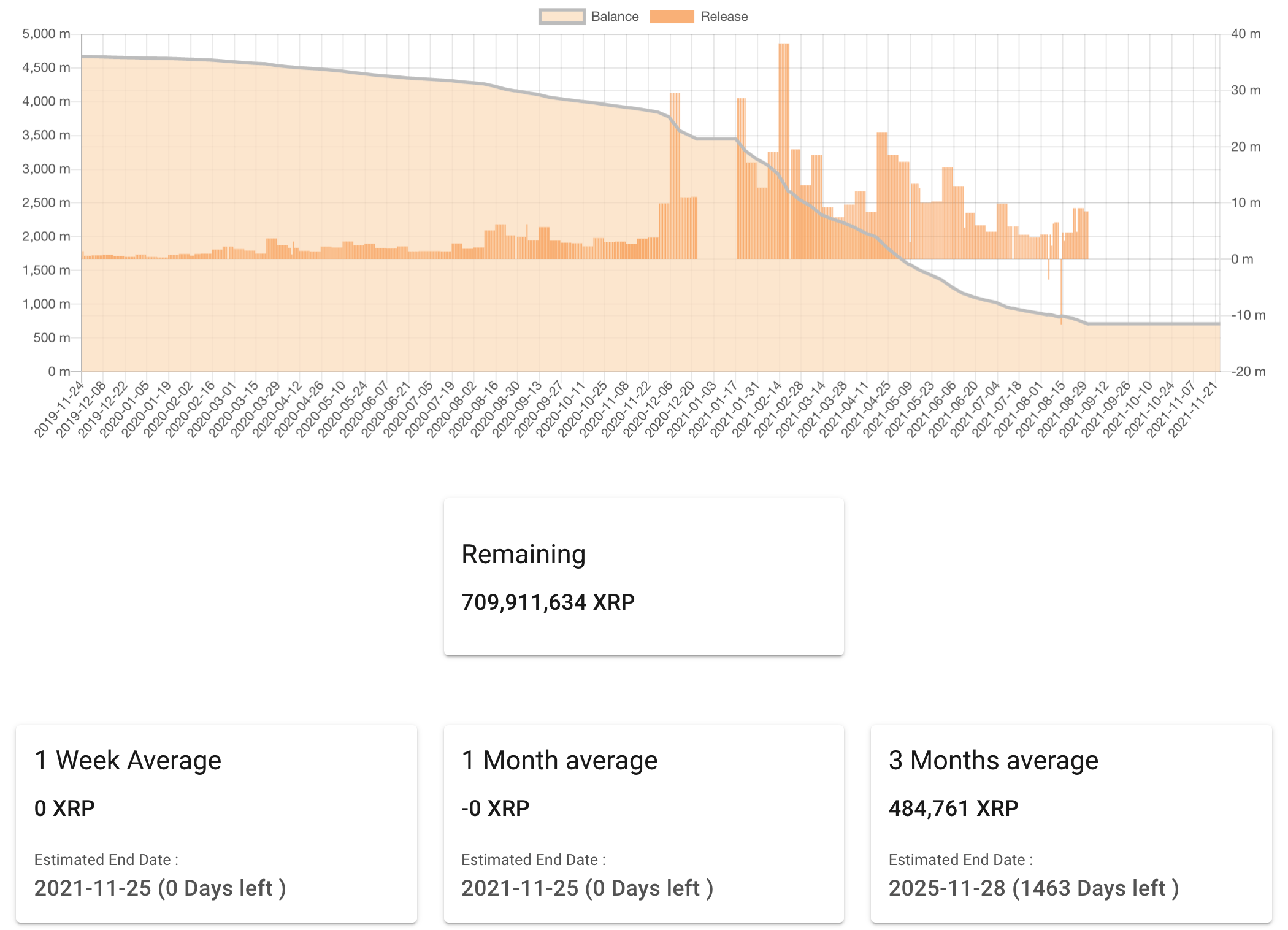 Tỷ phú tiền điện tử Jed McCaleb đã không bán bất kỳ XRP nào trong gần ba tháng - Tin Tức Bitcoin - Cập Nhật Tin Tức Coin Mới Nhất 24/7 2025 tỷ phú tiền điện tử-jed-mccaleb-hasnt-sell-any-xrp-trong gần ba tháng
