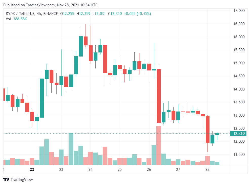 dYdX tránh mất 2 triệu đô la nhờ chiếc mũ trắng - Tin Tức Bitcoin - Cập Nhật Tin Tức Coin Mới Nhất 24/7 2025