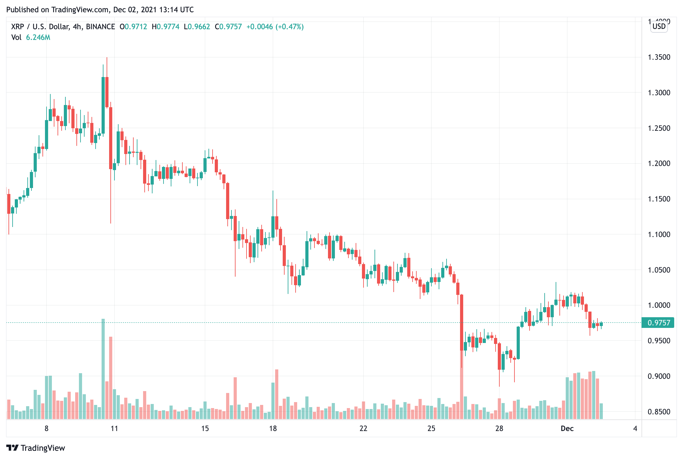 khác-xrp-whale-chuyển-tiền-từ-trao-đổi-bây giờ-lưu trữ-150-triệu-trong-một-ví-riêng-tư