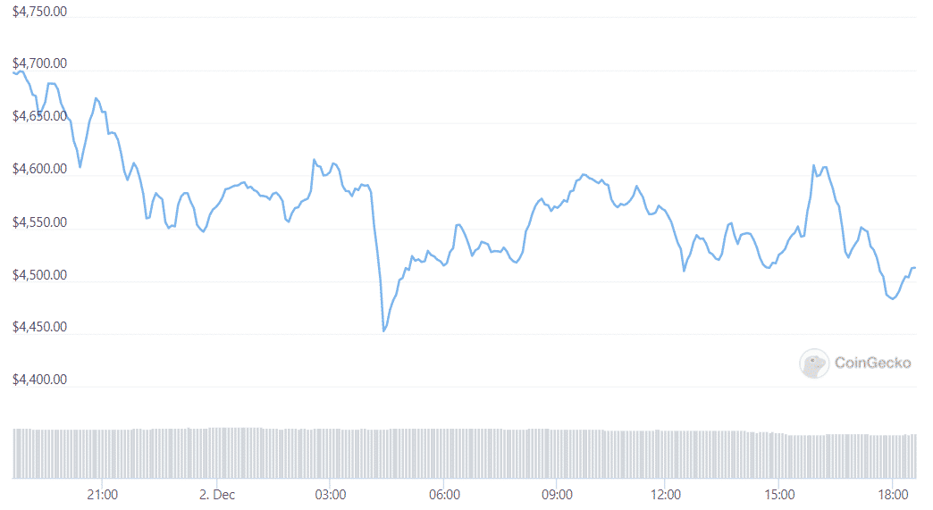 ethusd