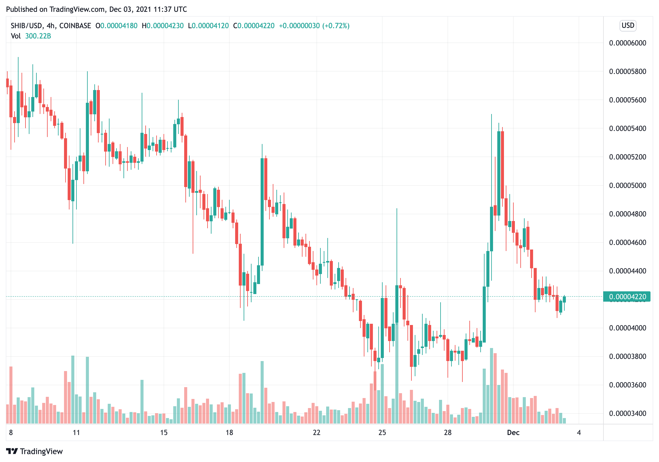 ethereum-cá voi-mua-khác-28-tỷ-shib-giá trị-1-1 triệu