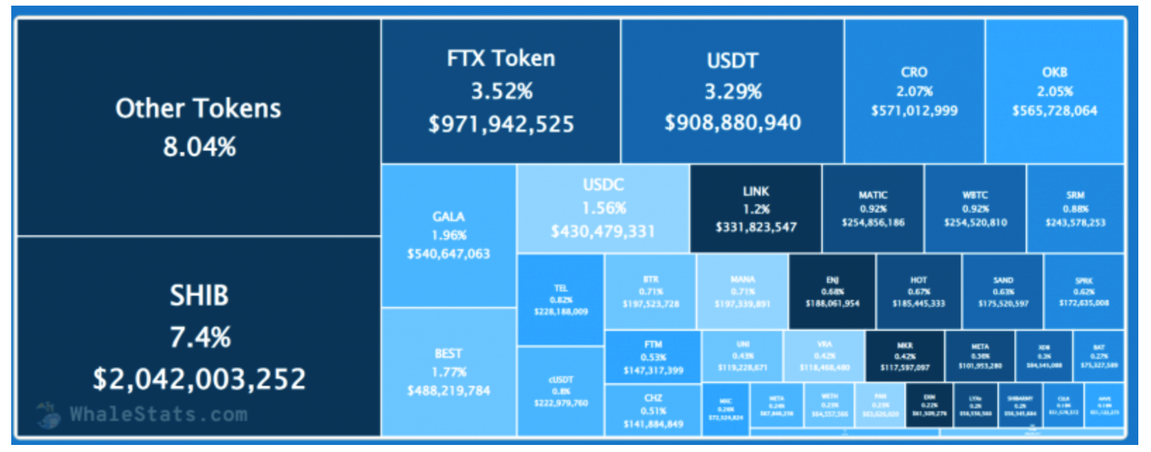 ethereum-cá voi-mua-khác-28-tỷ-shib-giá trị-1-1 triệu