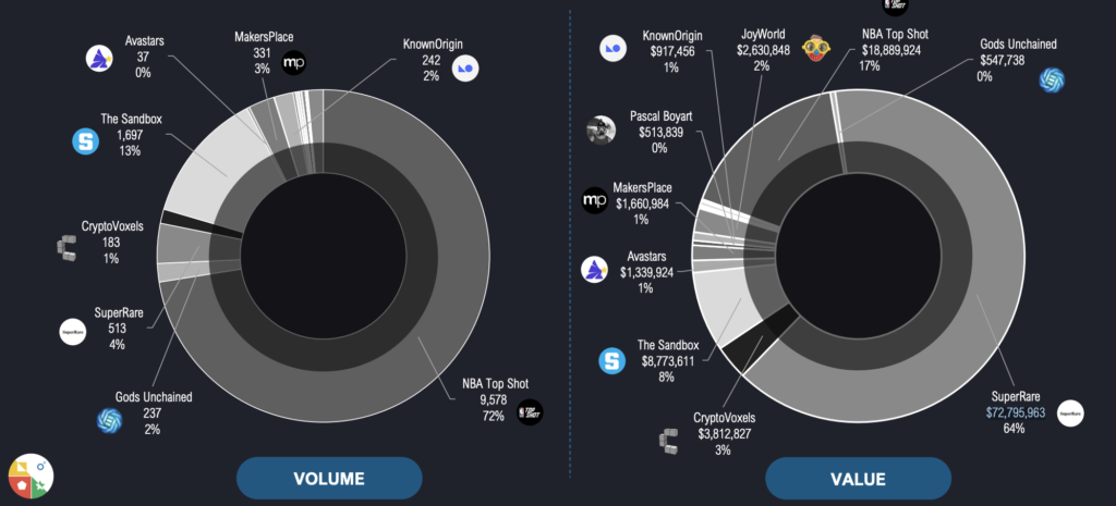 Bộ sưu tập NFT ít được biết đến từ năm 2019 lên tới mức định giá 100 triệu đô la - Tin Tức Bitcoin - Cập Nhật Tin Tức Coin Mới Nhất 24/7 2025