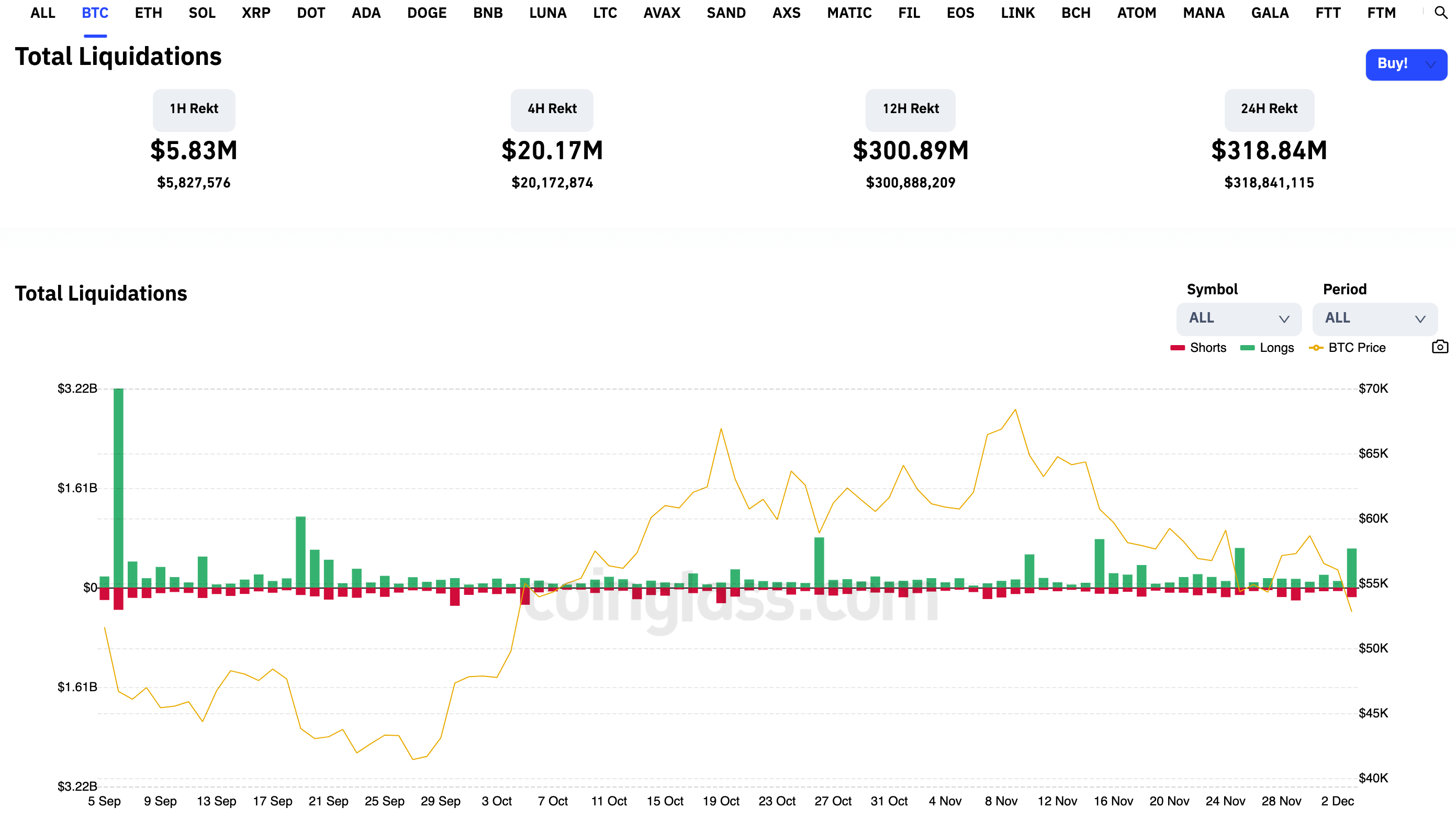 bitcoin-giá-giảm-dưới 53000-mua-là-yếu-bất chấp-tín hiệu bán quá mức ngắn hạn[2]