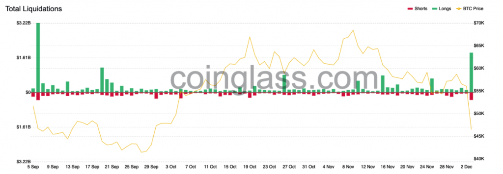 salvadoran-President-nayib-bukele-buy-150-btc-as-bitcoin-price-slip-under-47000[1]