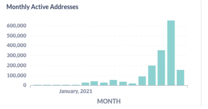 avax-price-will-soon-re-kickstart-and-start-setting-record-on-the-price-chart[5]