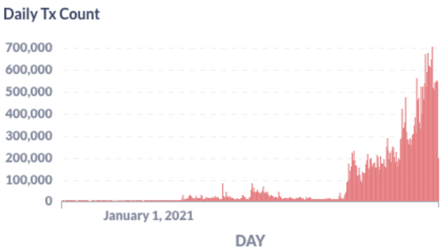 avax-price-will-soon-re-kickstart-and-start-setting-record-on-the-price-chart[1]