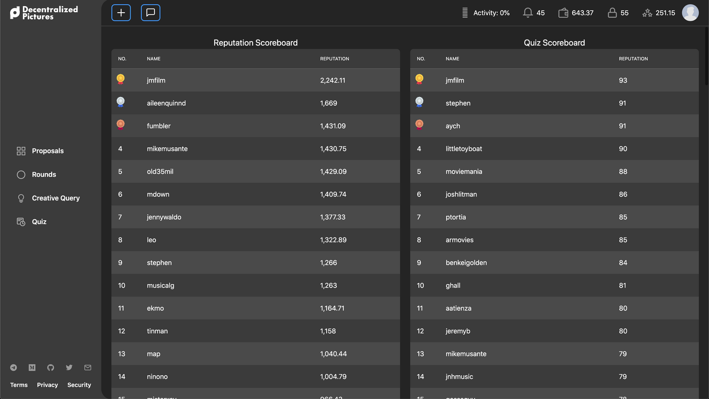 Ảnh chụp màn hình Hình ảnh phân quyền