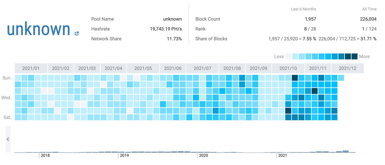 Bitcoin Hashrate tăng bất chấp giá giảm, bí ẩn Hashpower trở lại Bitcoin Hashrate tăng bất chấp giá giảm, bí ẩn Hashpower trở lại