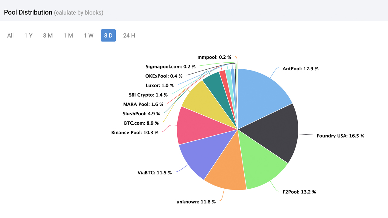 Bitcoin Hashrate tăng bất chấp giá giảm, bí ẩn Hashpower trở lại Bitcoin Hashrate tăng bất chấp giá giảm, bí ẩn Hashpower trở lại