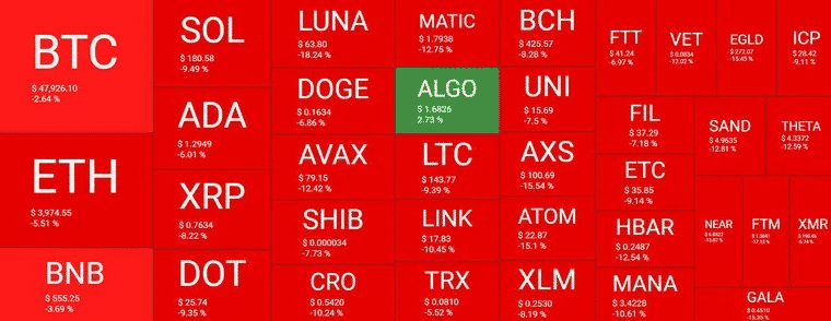 thị trường tiền điện tử