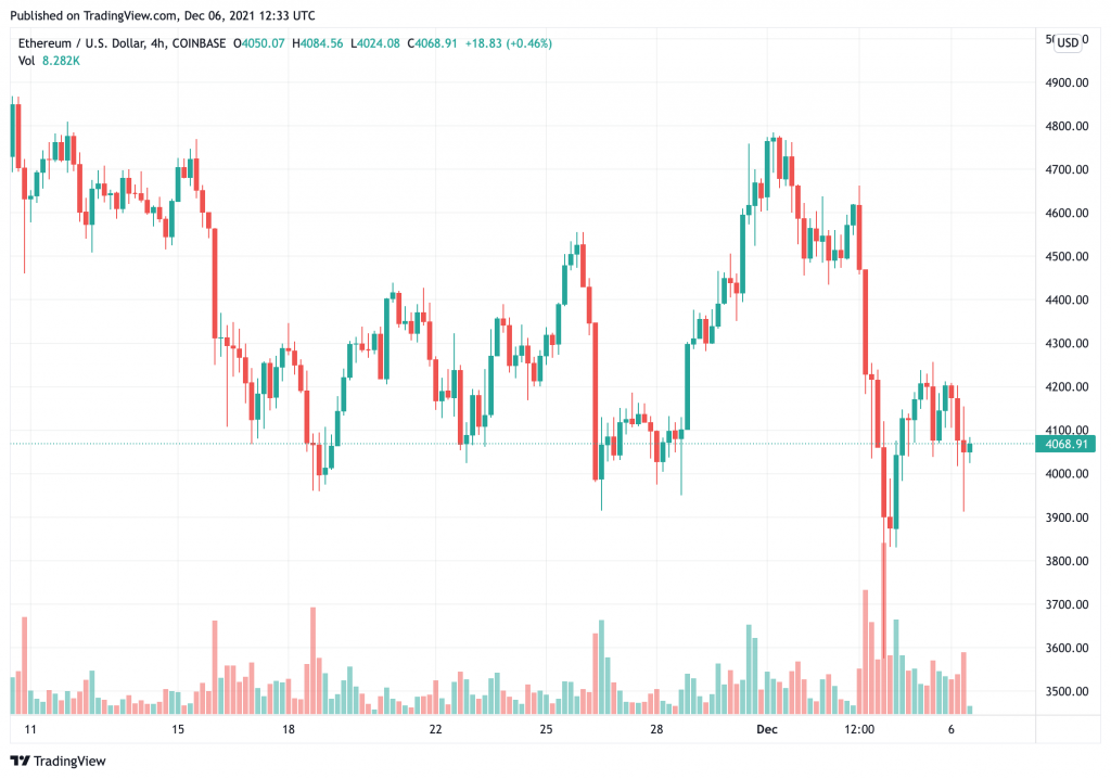 Cá voi Ethereum đã mua 100 triệu đô la và chuyển vào ví cá nhân - Tin Tức Bitcoin - Cập Nhật Tin Tức Coin Mới Nhất 24/7 2025 ethereum-cá voi-đã-mua-100-triệu-và-chuyển-sang-một-ví-riêng-tư