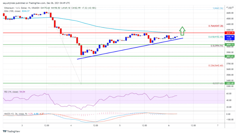 Ethereum đã có một bản nâng cấp khác và đây là những gì bạn cần biết - Tin Tức Bitcoin - Cập Nhật Tin Tức Coin Mới Nhất 24/7 2025 ethusd