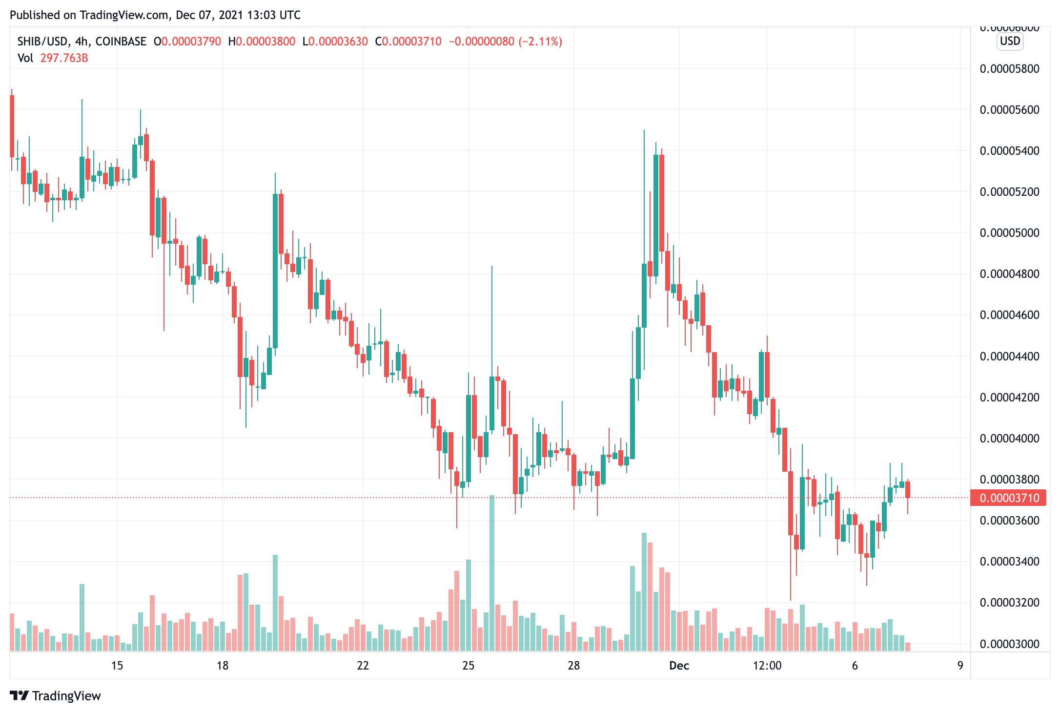 a-crypto-whale-has-just-add-99-tỷ-shiba-inu-to-his-portfolio-value-3799999[1]