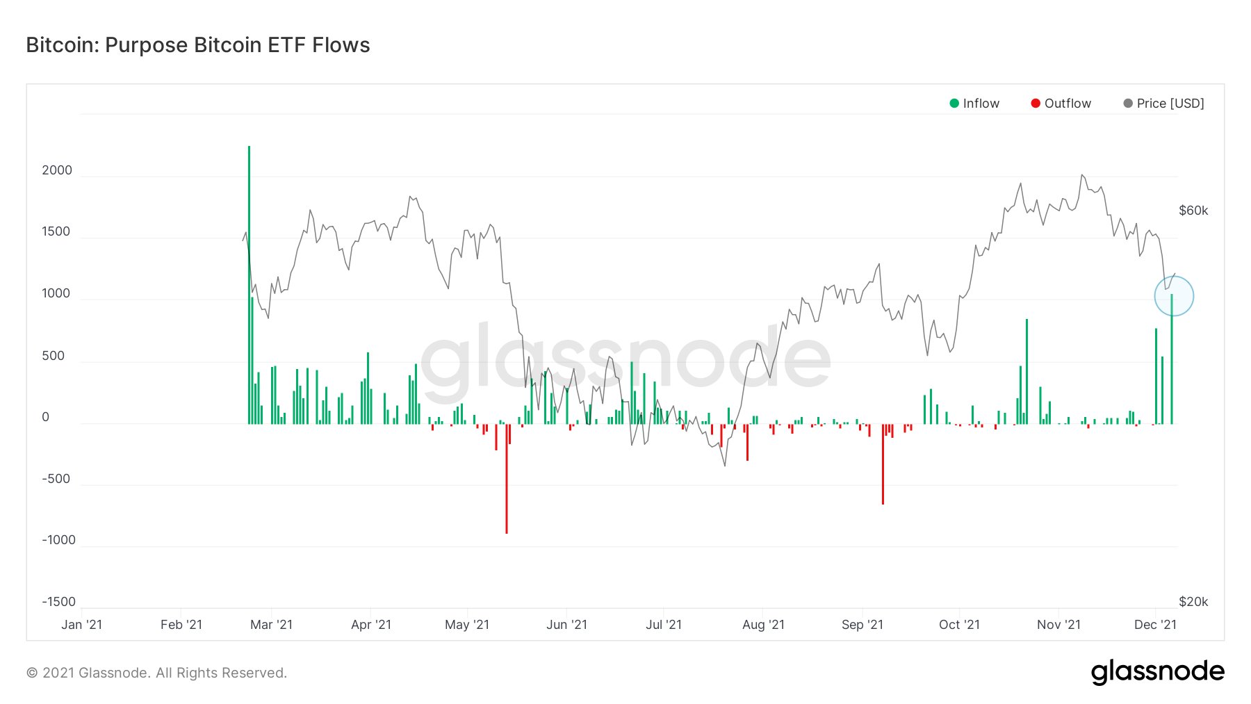 Giá Bitcoin đặt mục tiêu 52.000 USD khi cổ phiếu phục hồi thúc đẩy lợi nhuận tăng - Tin Tức Bitcoin - Cập Nhật Tin Tức Coin Mới Nhất 24/7 2025 Giá Bitcoin đặt mục tiêu 52.000 USD khi cổ phiếu phục hồi thúc đẩy lợi nhuận tăng - Tin Tức Bitcoin - Cập Nhật Tin Tức Coin Mới Nhất 24/7 2025