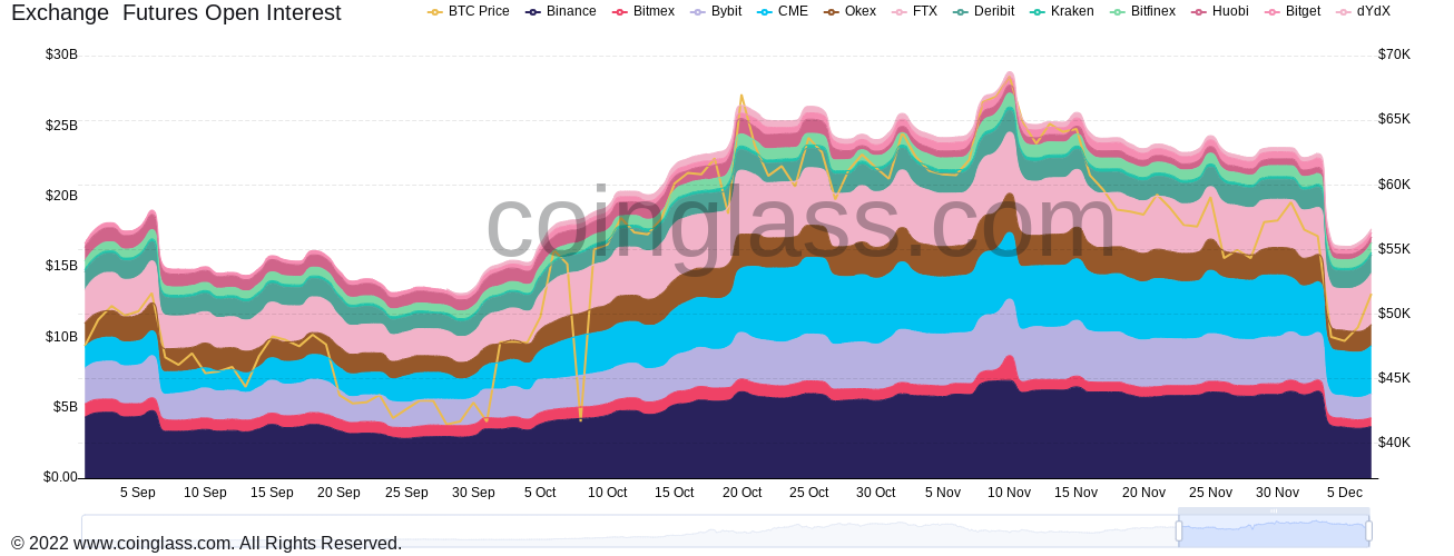 Giá Bitcoin đặt mục tiêu 52.000 USD khi cổ phiếu phục hồi thúc đẩy lợi nhuận tăng - Tin Tức Bitcoin - Cập Nhật Tin Tức Coin Mới Nhất 24/7 2025 Giá Bitcoin đặt mục tiêu 52.000 USD khi cổ phiếu phục hồi thúc đẩy lợi nhuận tăng - Tin Tức Bitcoin - Cập Nhật Tin Tức Coin Mới Nhất 24/7 2025