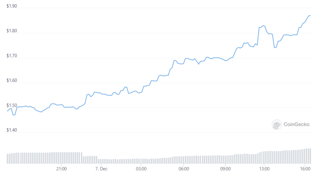 Tính năng mới của LunarCrush để cung cấp giải thưởng cho người dùng khi đăng ý kiến - Tin Tức Bitcoin - Cập Nhật Tin Tức Coin Mới Nhất 24/7 2025 giá âm lịch
