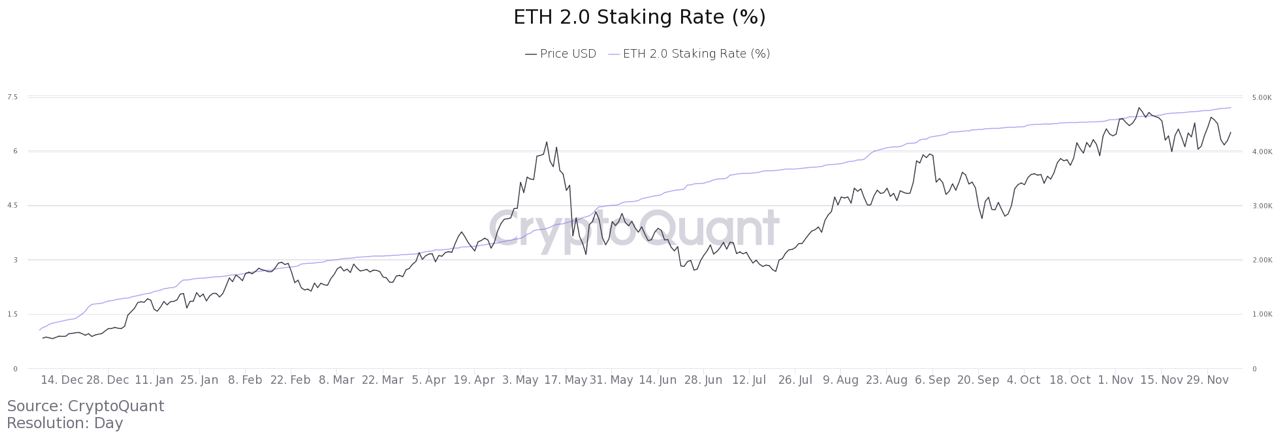 Coinbase thêm 'ETH2' bất chấp việc nâng cấp Ethereum vào ngày mai đang hoãn bom độ khó - Tin Tức Bitcoin 2024