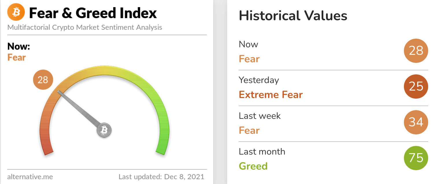 bitcoin-price-tiếp tục-di chuột-ở-50000-cố gắng-đảo ngược-cuối tuần-bán-giảm giá[1]