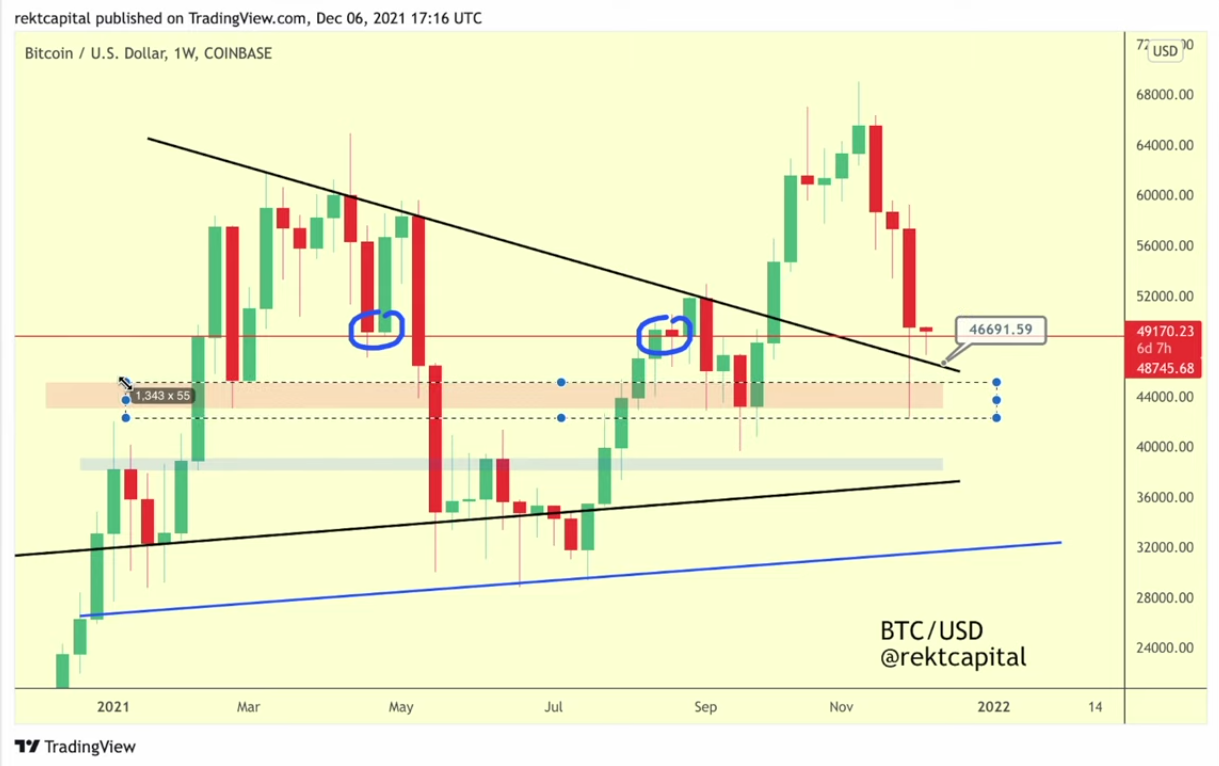 Bitcoin giữ 50.000 USD khi nhà phân tích cho biết khung thời gian hàng tuần xác nhận thị trường tăng trưởng vẫn còn nguyên vẹn - Tin Tức Bitcoin - Cập Nhật Tin Tức Coin Mới Nhất 24/7 2025 Bitcoin giữ 50.000 USD khi nhà phân tích cho biết khung thời gian hàng tuần xác nhận thị trường tăng trưởng vẫn còn nguyên vẹn - Tin Tức Bitcoin - Cập Nhật Tin Tức Coin Mới Nhất 24/7 2025