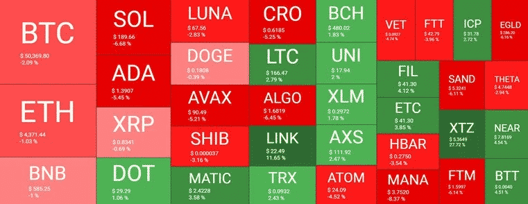 Bitcoin đã có một thời gian khó khăn gần $ 50K khi Tezos tăng vọt sau tin tức của Ubisoft - Tin Tức Bitcoin - Cập Nhật Tin Tức Coin Mới Nhất 24/7 2025 thị trường tiền điện tử