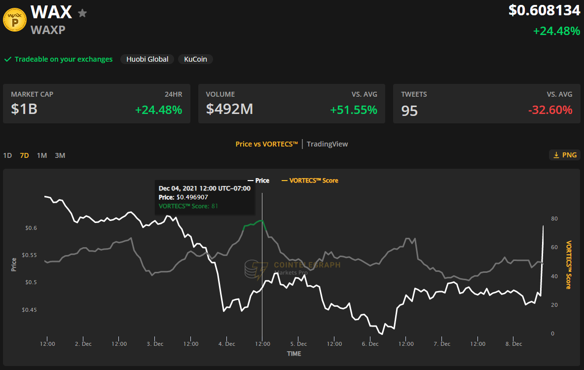 Quan hệ đối tác NFT và tích hợp giao thức thúc đẩy Tezos, WAX và Aleph.im - Tin Tức Bitcoin - Cập Nhật Tin Tức Coin Mới Nhất 24/7 2025