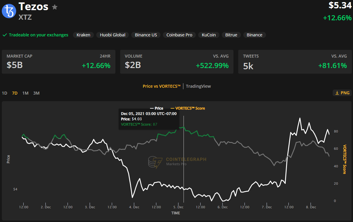 Quan hệ đối tác NFT và tích hợp giao thức thúc đẩy Tezos, WAX và Aleph.im - Tin Tức Bitcoin - Cập Nhật Tin Tức Coin Mới Nhất 24/7 2025