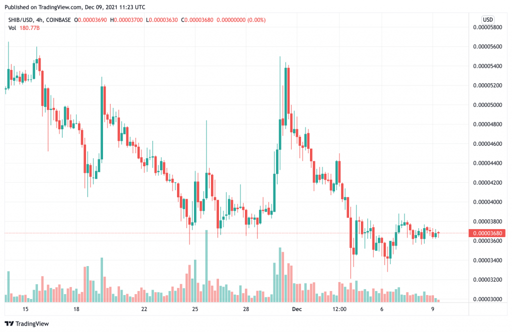 Một nhà đầu tư Dogecoin lớn đã tăng lượng nắm giữ của họ lên khoảng 6,3 triệu DOGE - Tin Tức Bitcoin - Cập Nhật Tin Tức Coin Mới Nhất 24/7 2025 a-lớn-dogecoin-nhà đầu tư-đã-tăng-của-họ-nắm giữ-khoảng 6-3 triệu-doge