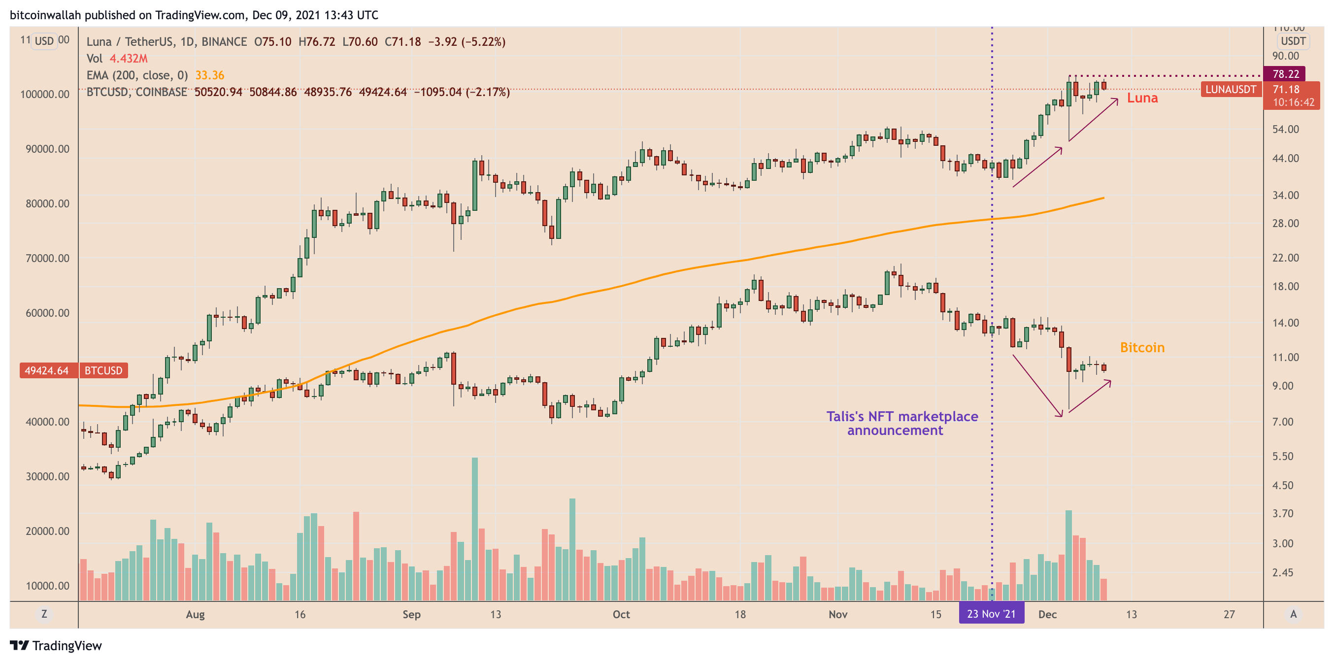 Terra trở thành tiền điện tử top 10: Classic 'bull pennant' setup paint $100 LUNA mục tiêu giá - Tin Tức Bitcoin - Cập Nhật Tin Tức Coin Mới Nhất 24/7 2025 Terra trở thành tiền điện tử top 10: Classic 'bull pennant' setup paint $100 LUNA mục tiêu giá - Tin Tức Bitcoin - Cập Nhật Tin Tức Coin Mới Nhất 24/7 2025