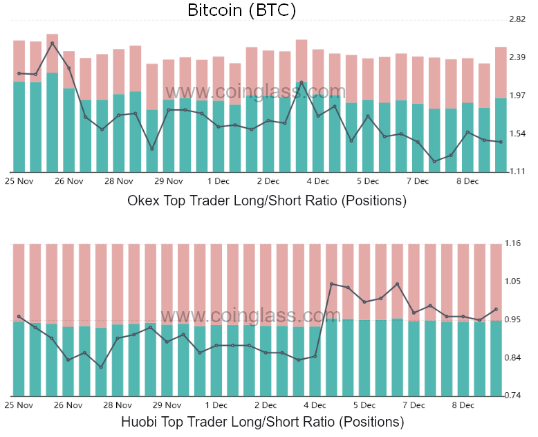 Dữ liệu cho thấy các nhà giao dịch chuyên nghiệp hiện đang lạc quan hơn về Ethereum so với Bitcoin 15