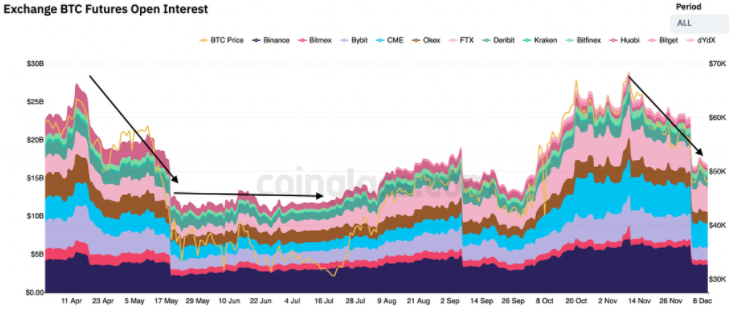 Các nhà phân tích nói rằng việc xóa sổ lãi suất mở của Bitcoin 'sẽ tạo điều kiện thuận lợi hơn nữa' - Tin Tức Bitcoin - Cập Nhật Tin Tức Coin Mới Nhất 24/7 2025 Các nhà phân tích nói rằng việc xóa sổ lãi suất mở của Bitcoin 'sẽ tạo điều kiện thuận lợi hơn nữa' - Tin Tức Bitcoin - Cập Nhật Tin Tức Coin Mới Nhất 24/7 2025