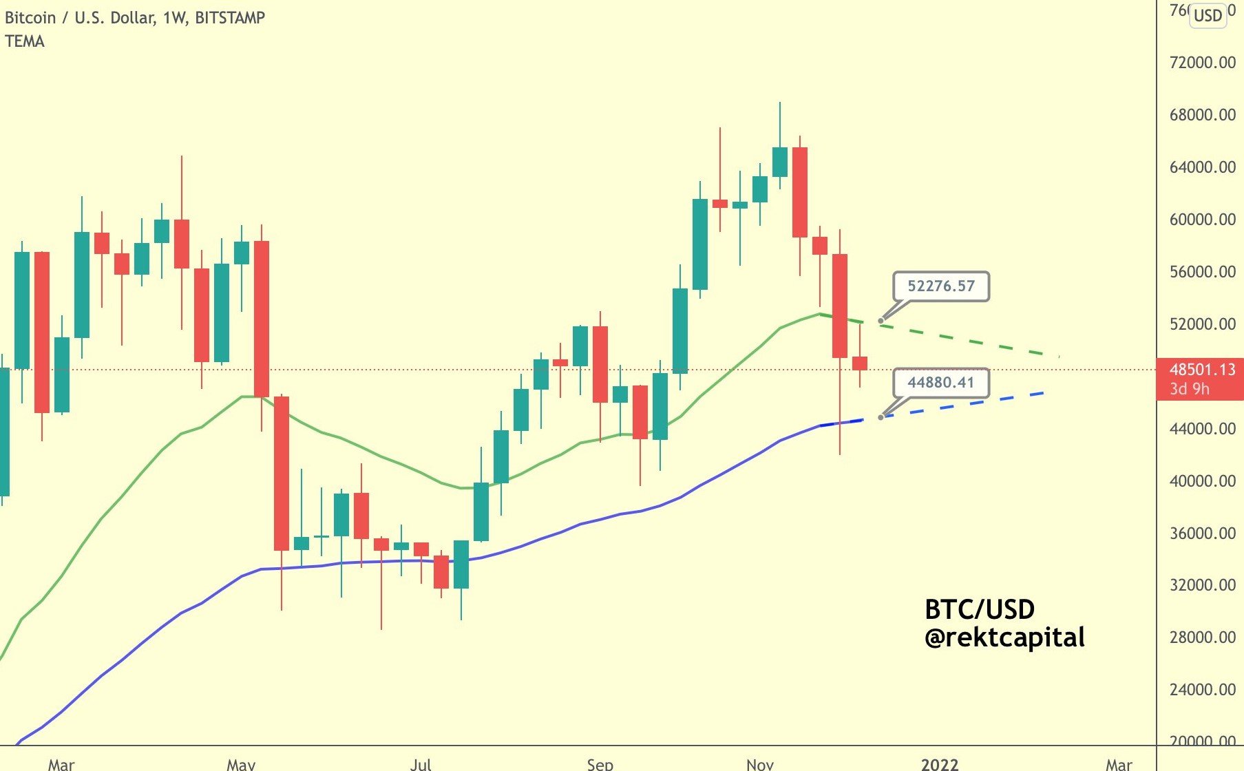 Các nhà phân tích nói rằng việc xóa sổ lãi suất mở của Bitcoin 'sẽ tạo điều kiện thuận lợi hơn nữa' - Tin Tức Bitcoin - Cập Nhật Tin Tức Coin Mới Nhất 24/7 2025 Các nhà phân tích nói rằng việc xóa sổ lãi suất mở của Bitcoin 'sẽ tạo điều kiện thuận lợi hơn nữa' - Tin Tức Bitcoin - Cập Nhật Tin Tức Coin Mới Nhất 24/7 2025