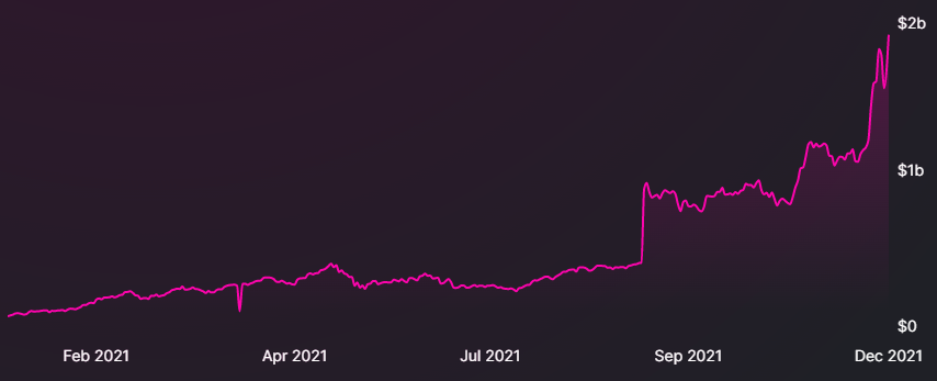 Altcoin Roundup: 3 số liệu mà các nhà giao dịch có thể sử dụng để phân tích hiệu quả các token DeFi - Tin Tức Bitcoin - Cập Nhật Tin Tức Coin Mới Nhất 24/7 2025